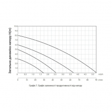 Насос циркуляційний Thermo Alliance LPS 32/80/180 Насос циркуляційний Thermo Alliance LPS 32/80/180